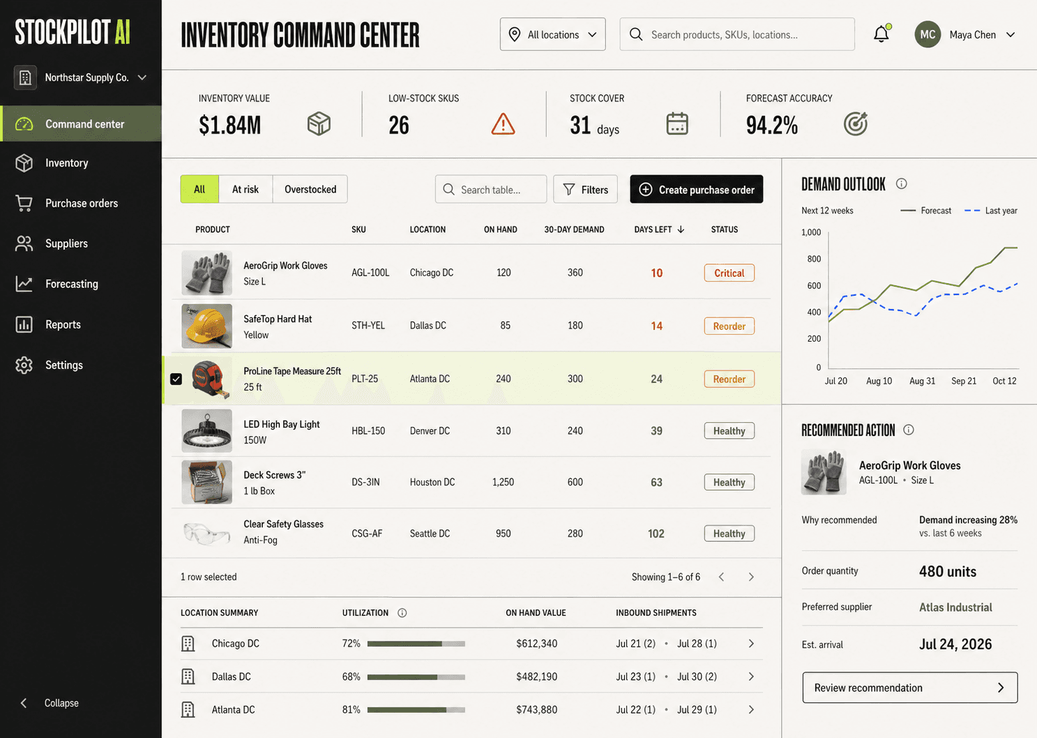 StockPilot AI inventory command center showing demand forecasts and purchase recommendations